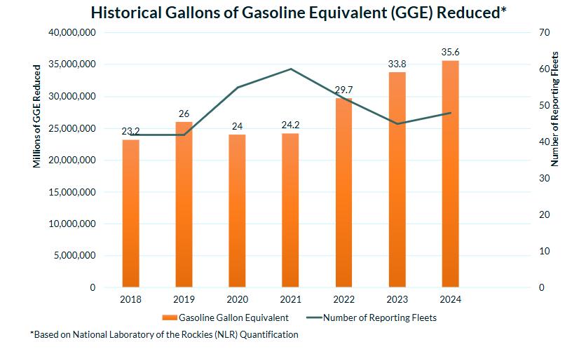 2024 Annual Report GGE Graph 2024 Annual Report GGE Graph